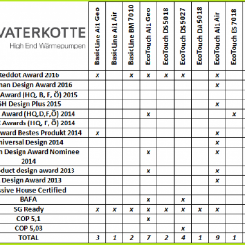 tabla premios waterkotte 2016