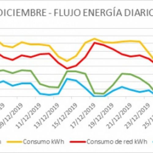 pv flujo diciembre