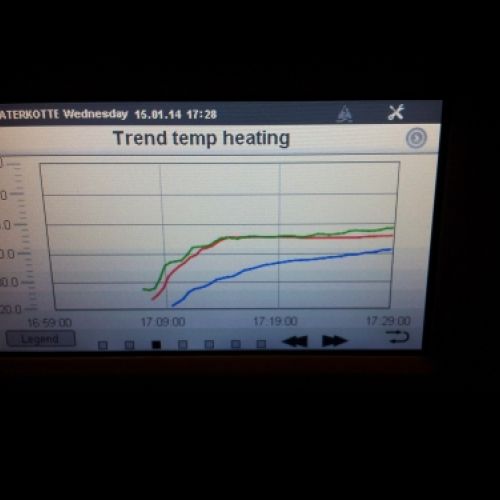 display tactil EcoTouch