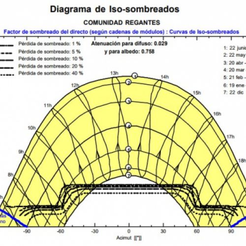 pv isosombreados